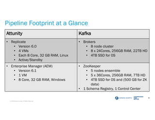 Digital Transformation in Healthcare with Kafka—Building a Low Latency ...