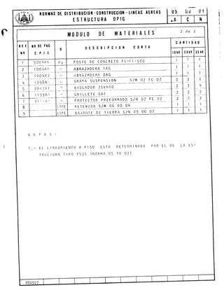 il0RtAs 0t 0lsIRl BUCl0ll -c0llsIRUccl0ll - [ltltAS At,REAS
TSTRUCTURA t)PIG
MODlJLO MAIIRIALTS
cAilrr0A0
0tscRlPCl0ll c0RlAile 0t PAG.
c.P.l.t.
I
I
3
,
,7
I 1-
1
-t
1
POSTE DE C0NCRET0 FC-1 1-5005001rAlr
IUU'tll
r00qA2
I 1 0341
] 1;''::/¡::
ABRAZADERA 1AG
ABRAZAD E RA 2AG
GRAPA SUSPENS ION s/N 07 FC 07
AISLADOR 7SVH1O
GRILLETE GA1
PROTECTOR PREFORMADO s/N 07 FC 02
RETTNIDA S/N O6 OO O4
BAJAIITF DE TIERRA S/N O9 OO OV
A
EL LIBRAI'IIENTO A PISO ESTA
TRUCIURA TIPO TS3G (NORMA O5
DETERM INADO
ro a2)
POR EL DE LA ES-
 