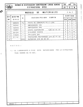 lt0RrAS 0t 0lsIRlEuCl0tt -c0tsIRUccl0ll - tlllEAs AtRtAs
ESTRUCTURA I}P2O
MOOULO MATTRIALTS
cAxrl0A0
0EscRlPcl0ll c0RrAr¡ 0t Pt8.
c.P.¡.t.
POSTE DE CONCRETO PC-1I-5OO
ABRAZAD ERA 1 AG
ABRAZADERA 2AG
GRAPA SUSPENS I oN s/N 07 FC 07
AISLADOR 7SVH1O
GR ILLETE GAl
PROTECTOR PREFORMADO s/N 07 FC 02
RETENIDA S/N O6 OO OI]
5004A4
r004A1
1004A2
1098A'k
201741
l103Al
I'l r:;!¡;:
OTA
EL LIBRAMIENTO A PISO
TS3G (N0RMA 05 T0 02)
ESTA DETERM I NADO POR LA ESTRUCTURA
 