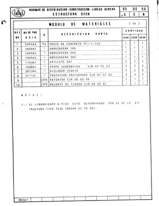 05 D0 06TflRTAS IlE 0l sIR I I ucl0ll - c0tsTRuccl0ll
ESIRUCIURA t}P2N
. tIlIEAS ATREAS
NOTAS:
1.- EL LIBRAMIENTO A PISO ESTA DETERMINADO POR EL DE LA ES-
TRUCTURA TIPO TS3G (ruONNN O5 TO O2).
1100uL0 0t MATTRIALIS 2dez
r t r.l rr 0t PtG.
r! l c.P.t.t.
U 0tscRlPcl0t c0RrA
cAr{Il0A0
r3 tY 23 kY 33 tv
I 5004All Pz POSTE DE CONCRETO PC-1I-5OO 1 I
I
1
2 r004Al tl
ABRAZADERA I AG
ABRAZAD ERA 2AG
ABRAZADERA 3AG
1
? 1004A2 tl I l
4 1004A3 tl
,l
I
_3__
?
5 r r 03A1 tl GR ILLETE GA1
GRAPA susPENS,l0N __14_01 _Fc :f ___
tL1!4!sR 7lJ!10 _
PROTECTOR PREFORMADO S/N O7 FC O2
5 1
j
f-
1
6 lo98A" -t;
7 201741 tl q_
t
I
I I | :'::k fi;! tl
9 LOTE
_RETENTpA
S/N_06 g_o_ o'*
BAJANTE DE TIERRA S/N O9 OO O2
I
t0 t.0TE I I
F
t.
I
t,
t,
I
t
 