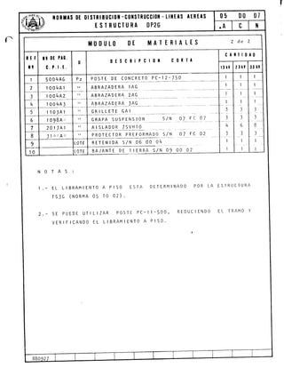 n
05 00 07TflRHAS OE 0l sIR I B ucl 0ll - c0tlsIRUccl0ll
TSTRUCTURA OP2G
- LrlrtAs AtRtAs
POSTE DE CONCRETO PC-12-750
ABRAZADERA I AG
ABRAZADERA 2AG
AB RAZAD E RA 3AG
c* r.-'-iii;ñ-
GRAPA SUSPENS ION S/N 07 FC 07
A ISLADOR TSVH 1O
PROTECTOR PREFORMADO s/N 07 FC 02
RETENTDA s/N o6 oo o¿1
LOTE BAJANTE DE TIERRA S/N O9 OO O2
OTA
EL LIBRAMIENTO A PISO
TS jc (ruon¡ln o5 To o2)
ESTA DETERMINADO POR LA ESTRUCTURA
SE PUEDE UTI
VERIFICANDO
LIZAR POSTE PC-
IL LIBRAMIENTO A
11-500, REDUCIEND0
P ISO.
EL TRAMO
Mtlf)ULf) OT MAITRIALIS
0tscRlPcl0ll c0Rll
cAllIt0A0tl ¡'t PrG.
c.P.l.t.
I
1
3
3
b
3
I
l_
1
3
3
I
3,
I
I
_l
I
_?
3
1
1
5004A6
1004A1
1001{A2
l00lrA3
ll03Al
I 0gBA.',
20 r 7A I
]l:kirffir
 