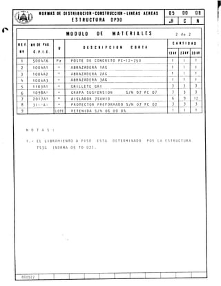 fñ
F
F
;
I
Tf¡RTTS l|E 0t sIR I B UCr0lr -c0lsIRUccl0ll
TSIRUCTURA I)P3O
- HXtts AERtts 05 00 08
NOTAS:
I.- EL LIBRAI1IENTO A PISO ESTA DETERMII'IADO POR LA t-STRUCTURA
rs3c (N0RMA 05 r0 02).
M00uL0 t)E MATERIALTS 2de .)
Rtr.
t!
Ir 0t Pt8.
c. P.l.t.
U 0EscRtPcl0t c0RTA
CAilIIl)AI)
l3 tv 23 tV 33 tV
I 5004A6 Pz P0sTE DE C0NCRET0 PC-12-750 I
r004Ar tl ABRAZADERA I AG 1
{ 1004A2 ABRAZADERA 2AG
rt r00EA3 tl A BRAZAD E RA 3AG 1
q r I 0 3A 1 GRILLETE GAI 3
6 | 0 gBA,', GRAPA SUSF'ENSION S/N 07 FC 07 3
201141 tt
AtSLAD0R 7SVHr0 tl 9 11
8 ] i :'r
'': ff:'; tl PROTECTOR PREFORI'lADO S/N O7 FC O2 3 3
Y L OTE RETENIDA S/N O6 OO OIi l I
880927
 