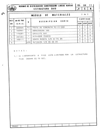 n
ll0RHAS 0E 0l sIRl 8UCl01l -c0tsIRUGCl0ll
TSIRUCTURA t}AIO
- HilEts TEREIS
ll 00UL0 MAITRIALTS
cArrl0rD
0tscRlPcl0x c0RTr
P0srE DE C0NCRET0 PC-11-500
Ir 0t PrG.
c.P.l.t.
5004A4
ABRAZADERA IAG
GRILLETE GAI
A ISLADOR TSVH'I O
GRAPA REMATT S/N O7 FC O4
RETENIDA S/N O6 OO O4
roo4Al
110341
20174t
I Q!J;:!*
0 TA
EL LIBRAMIENTO A PISO
rs3o (uonmn o5 To o2)'
ESTA LIMITADO POR LA ESTRUCTURA
88092 7
 