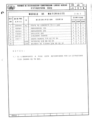 il0RtAS 0t 0l sr R I I ucl 0 ll - c 0llsIRUccl0ll
ISTRUCTURA OAIG
- tII{TAS AEREAS
NOTAS:
1.- EL LIBRAMIENTO A PISO ESTA DETERMINADO POR LA ISTRUCTURA
rs3G (ruOnnn 05 T0 02).
Mt)tlULtl 0t trlATtRlALES L de a
L
0ESCRlPCl0ll c0RIt
cAlrll0A0
Rtr.
ilq
te 0t PAG.
c.P.l.t.
U
t3 tv 23tY 33 tY
I I
I 5001{All Pz PosrE DE CoNCRET0 Pc-11-500
ABRAZADERA I AG
A B R4¿3e!84_?4e_
-GRI!-LETE
GA1
ATSLAD0R 7SVH10
_!¡{li_REMATE s/N o7 FC-04
-RETENIDA
S/N O6,OO O4
BAJANTE DE T I ERRA S/N O9 OO O?
2 2 ¿
L 1001+Al tl
..,
L L 2
3 | 00 4A2
tl
4 4
I
l{ rr 03Al
L
I n B
q 201741 tl
 q 4
I 0!;'rJrl; II
t_ I
')
l_
2
1
LOTE
8 L OTE
880927
I
i
lI
b
t
 