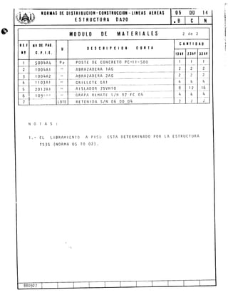 il0RtAS 0t 0tsrRt Bucl0ll -c0flsIRuccl0ll - illltAS AERTAS
TSTRUCTURA tlA2O
IAS:
EL LIBRAI'IIENTO A PISO
TS3G (nOnNA O5 To 02) .
05 00 l4
ESTA DETERMINADO POR LA ESTRUCTURA
f
I'
t;
!
i
t
f
:
t'
l
¡
NO
M()DUL(l 0t MATTRIALTS I de L
Rtr.
t!
TT Ot PAG.
c. P.l.t.
U 0tscRrPcl0ll c0RIr
cAxll0A0
t3 ¡Y 23lv 33 IY
I 5004A4 Pz PosrE DE C0NCRET0 PC-1 1-500 I
¿ l00l{Al tl
ABRAZADERA 1 AG
.)
2
a
L
3 t004A2 tl ABRAZADERA 2AG L
-2
¿{
2
4 I t03Al tl GR I LLETE GAl
,.¿{ t,
a
q 201741 tl AISLADOR TSVHIO B 12
6 1 OQr'r;!i: ll
L OTE
GRAPA REMATE S/N 07 FC O4
RETENIDA S/N O6 OO O4
I{
2
a
)
¿{
)
 