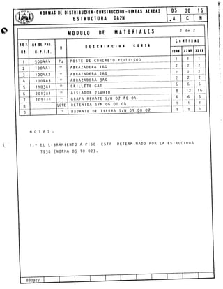 (
ll0Rtts 0t 0lsIRlBUCl0H -C0ISIRUCCl0ll - tlllEAs AEREAS
TSIRUCIURA t)A2II
L
2
6-
,6
o
I
1
NOTAS:
EL LIERAMIENTO A PISO
TS3c (NoRMA 05 r0 02)
ESTA DETERM I NADO POR LA ESTRUCTURA
[I(lt)ULtl MAITRIALIS
crxIl0A0
0tscRlPcl0x c0Rrttr 0t PrG.
c.P.l.t.
P0sTE DE C0NCRET0 Pc-1 1-5005Oo4A4
AB RAZAD E RA I AG
ABRAZADERA 2AG
l00l{Al
1001{A2
ABRAZADERA 3AG
GR ILLÉTE GA'I
r o04A3
110341
20l7Al
1 fl Q ir ,':;'r
AtSLAD0R 7SVH10
G RAPA REMATE s/N 07 FC 04
RETENIDA S/N O6 OO O4
BAJANTE DE TIERRA S/N O9 OO O2
880927
t5
¡.i:'
.1
!
j
*ü.
I¡
I
t
t:
¡
i
t
t
 