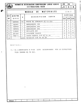 TflRTAS llI 0tsIRt BUcl0ll -c0IsIRUcGl0ll - tlflEAs AERTAS
ESTRUCTURA t)A3O
NOTAS:
I.- EL LIBRAMIENTO A PISO ESTA DETERMINADO POR LA ESTRUCTURA
TS3G (ruon¡lR o5 To 02).
l||00t,t0 t)E [IATTRIALIS 2de2
ttf.
T!
Ir 0t Pr8.
c.P,l.t.
U 0ESCRlPSl0x c0RIA
cAiTl0A0
t3 tY 23lY 33 lv
I 5004A6 Pz POSTE DE CONCRETO PC'I2-750 I I I
2 I 001{A 1
I
ABRAZADERA I AG 2
3 r 004A2 tl ABRAZADERA 2AG 2
a
4 l00l{A3 I
ABRAZADERA 3AG 2 2 2
q lloiAl tl GRILLETE GAI
Ar SLAD0R TSVHI 0
_cRAPA_REMATE
s/ry
-92-tc qt'-
RETENIDA S/N O6 OO O4
6 o
6 201 7 A1 ll t2 1B 2
7 I 0 9'k t'';' tl
I
6
I
6
I
8 LOTE
s.
t;
I
!
t|,
t
1'
I
F
2
t

 