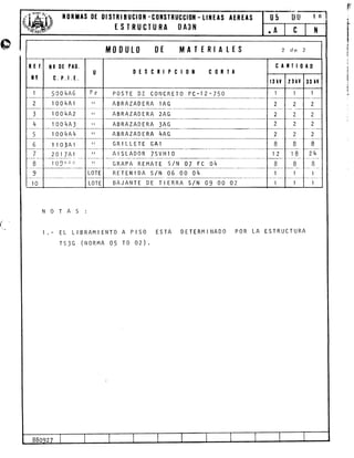 (
ll0 R tAs Dt 0tsIRt8uct0il -c0ilsTRucc¡01t - HltEAs AtRtAs
ISTRUCTURA DA3I{
TAS
EL LIBRAMIENTO A PISO
TS3G (nonmn o5 To oz)
05
ESTA DETERM I NADO POR LA ESTRUCTURA
fi"
"
¿
lr
t,
k
t;
I
MOOULO 0t MATTRIATIS 2 de z
RET
t!
te 0t PAG.
c.P.l.t.
U 0EscRtPct0t c0RrA
cAtIt0A0
23tY 33 IY
I 5C04A6 YZ P0sTE DE C0NCRET0 PC-12-750 I I I
L l004Ar tl ABRAZADERA IAG 2 L ¿
3 r 004A2 tl ABRAZADERA 2AG 2 L L
4 1004A3 ABRAZADERA 3AG L ¿ ¿
1004A4 tl ABRAZADERA 4AG 2 2 L
t) r 10341 tl GRILLETE GAI 8 B 8
1
201741 tl ATSLAD0R 7SVHl0 la
IL l8 24
8 I Q !1,:'::; ll
GRAPA REMATE S/N 07 FC O4 B B ó
9 LOTE RETENIDA S/N O6 OO O4 I I
10 LOTE BAJANTE DE TIERRA S/N O9 OO O?- I I
 