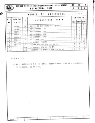 05 00 lgil0RnAs 0t 0lsrRlBucl0ll
TSTRUC
-c0lsIRuccl0ll - tllltAs AtRtAs
TU RA I)A3G
p
I
I
$
I'
I
n T
EL
TS
AS
LI
Jb
:
BRAMIENTO A PISO
(non¡lA o5 To oz)
POSTI DE CONCRETO PC-13-6oo
I
-;
ABRAZADERA IAG
ABRAZADERA zAG _2
2
A BRAZAD E RA 3AG
ABRAZADERA 4AG _]_
o
O
GRILLETE GAI
IB
AISLADOR TSVHIC
a
GRAPA REMATF. S/N 07 FC 0'{
RETENIDA S/I'¡ o6 oo olt
BAJANTE DE TIERRA S/N O9 OO 0?
ESTA DETERM INADO POR LA ESTRUCTURA
M(}I)UL() MATIRIALIS
cAllIl0A0
0tscRlPCl0ll c0RIAte 0t PAE.
c.P.l.t.
I2
?__
2
,-L_
B
B_
L_
I
5001,rA7
1001{A1
r00qA2
1004A3
r004A4
I I 0 3A 1
2 01 7A I
I 0!;,;,;,
 