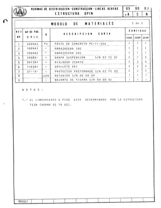 il 0RtAS 0t 0tsTRtBUH0ll -c0llsTRUccl0ll - LliltAs AtRtAs
ISIRUCTURA OPIN
05
MOI)ULO 0t MATTRIALIS 2 de 2
Rtt
Tq
xq 0t PAE.
c.P.l.t.
U 0tscRlPcl0ll c0RIA
CAIITIDAO
| 3 rv 23 tY 33 KY
I 5004A1{ Pz POSTE DE CONCRETO PC-I1-5OO 1
1
1
2
2
1
I
I
7_
3
I
1
1
2
4_
2
;--
l
I
2 l00l{A I tl ABRAZADERA 1 AG
3 1004A2 tl
tl
ABRAZADERA 2AG
¡{ 10tBIr' GRAPA SUSPENSION S/N 07 FC 07
q 201741 tl A ISLADOR TSVH I O
6 110341 tl GRILLETE GAl
PROTECTOR PREFORMADO S/N 07 FC 02
_¡{*¡l f¿l-qs_t_.--!l- -_
-_--
BAJANTE DE TIERRA S/N O9 OO 02
2
2
I
l
2
2
l
I
l'l ;, f,{;',
_ l__
!grE_
tl
_q
9
NOTAS:
I.- EL LIBRAMIEI{TO A PISO ESTA DETERMINADO POR LA ESTRUCTURA
TS3N (r'rOn¡rR 05 T0 02).
 