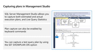 Capturing plans in Management Studio
SQL Server Management Studio allows you
to capture both estimated and actual
execution plans, and Live Query Statistics
Plan capture can also be enabled by
keyboard commands
You can capture a text query plan by using
the SET SHOWPLAN ON option
 