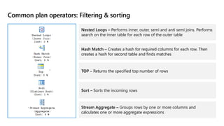 Common plan operators: Filtering & sorting
Nested Loops – Performs inner, outer, semi and anti semi joins. Performs
search on the inner table for each row of the outer table
Hash Match – Creates a hash for required columns for each row. Then
creates a hash for second table and finds matches
TOP – Returns the specified top number of rows
Sort – Sorts the incoming rows
Stream Aggregate – Groups rows by one or more columns and
calculates one or more aggregate expressions
 
