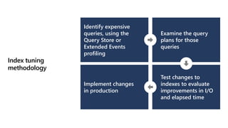 Index tuning
methodology
Identify expensive
queries, using the
Query Store or
Extended Events
profiling
Examine the query
plans for those
queries
Test changes to
indexes to evaluate
improvements in I/O
and elapsed time
Implement changes
in production
 