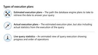 Types of execution plans
Estimated execution plans – The path the database engine plans to take to
retrieve the data to answer your query
Actual execution plans – The estimated execution plan, but also including
actual statistics from the execution of the query
Live query statistics – An animated view of query execution showing
progress and order of operations
 