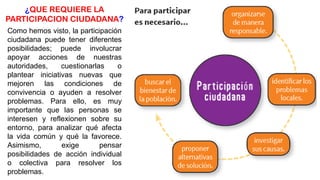 Como hemos visto, la participación
ciudadana puede tener diferentes
posibilidades; puede involucrar
apoyar acciones de nuestras
autoridades, cuestionarlas o
plantear iniciativas nuevas que
mejoren las condiciones de
convivencia o ayuden a resolver
problemas. Para ello, es muy
importante que las personas se
interesen y reflexionen sobre su
entorno, para analizar qué afecta
la vida común y qué la favorece.
Asimismo, exige pensar
posibilidades de acción individual
o colectiva para resolver los
problemas.
¿QUE REQUIERE LA
PARTICIPACION CIUDADANA?
 