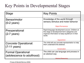 Session 3 emergent readers concept of print 2014 Sample | PDF