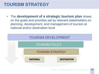 Tourism Development Strategy Successful Tourism Strategic Plans for Destinations - Dr. Harsh Varma ...