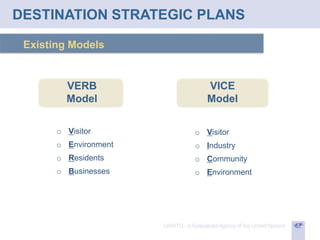 Successful Tourism Strategic Plans for Destinations - Dr. Harsh Varma ...