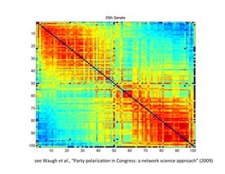 see	
  Waugh	
  et	
  al.,	
  “Party	
  polariza'on	
  in	
  Congress:	
  a	
  network	
  science	
  approach”	
  (2009)	
  
 