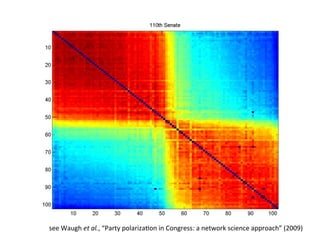 see	
  Waugh	
  et	
  al.,	
  “Party	
  polariza'on	
  in	
  Congress:	
  a	
  network	
  science	
  approach”	
  (2009)	
  
 