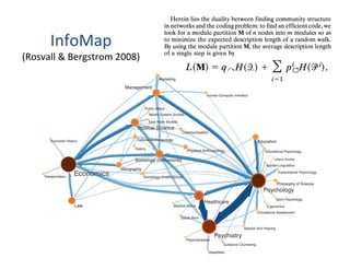 InfoMap	
  	
  
(Rosvall	
  &	
  Bergstrom	
  2008)	
  
 