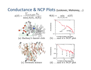 Conductance	
  &	
  NCP	
  Plots	
  (Leskovec,	
  Mahoney,	
  …)	
  
 