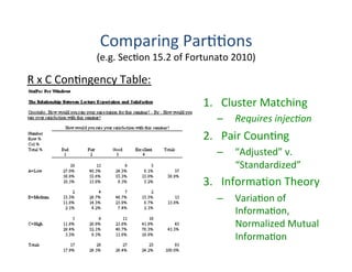 Comparing	
  Par''ons	
  
(e.g.	
  Sec'on	
  15.2	
  of	
  Fortunato	
  2010)	
  
R	
  x	
  C	
  Con'ngency	
  Table:	
  
1.  Cluster	
  Matching	
  
–  Requires	
  injec0on	
  
2.  Pair	
  Coun'ng	
  
–  “Adjusted”	
  v.	
  
“Standardized”	
  
3.  Informa'on	
  Theory	
  
–  Varia'on	
  of	
  
Informa'on,	
  
Normalized	
  Mutual	
  
Informa'on	
  
 
