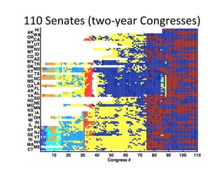 110	
  Senates	
  (two-­‐year	
  Congresses)	
  
 