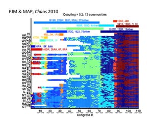 PJM	
  &	
  MAP,	
  Chaos	
  2010	
  
 