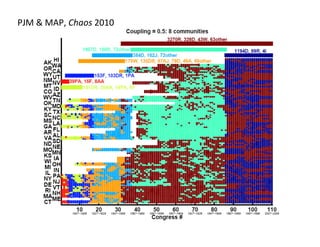 PJM	
  &	
  MAP,	
  Chaos	
  2010	
  
 