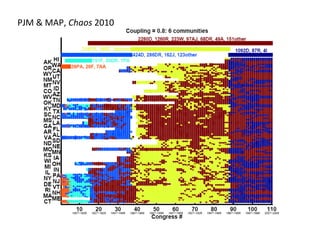 PJM	
  &	
  MAP,	
  Chaos	
  2010	
  
 