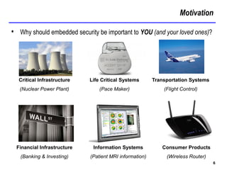 Motivation
6
• Why should embedded security be important to YOU (and your loved ones)?
Critical Infrastructure
(Nuclear Power Plant)
Life Critical Systems
(Pace Maker)
Transportation Systems
(Flight Control)
Financial Infrastructure
(Banking & Investing)
Information Systems
(Patient MRI information)
Consumer Products
(Wireless Router)
 