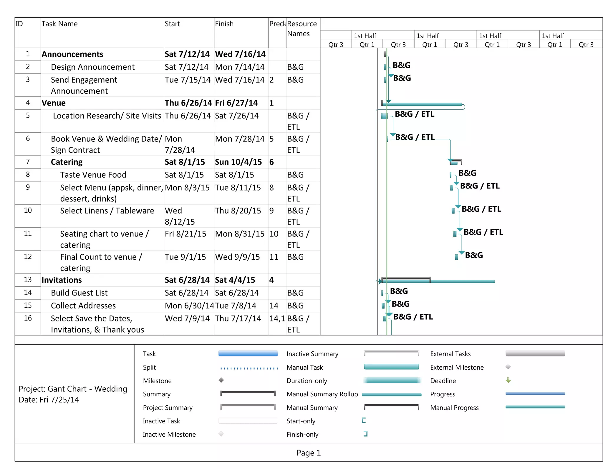 Gant Chart - Wedding2 | PDF