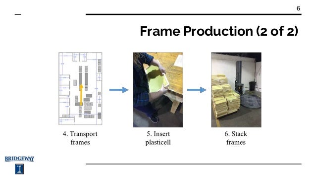 GE 494 Final Presentation