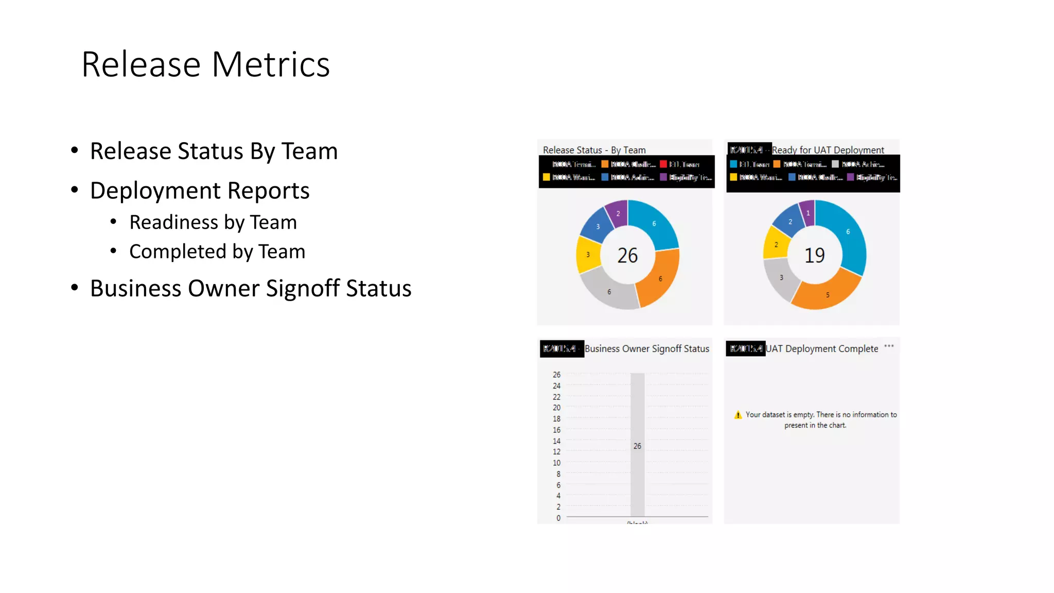 Release Metrics
• Release Status By Team
• Deployment Reports
• Readiness by Team
• Completed by Team
• Business Owner Signoff Status
 