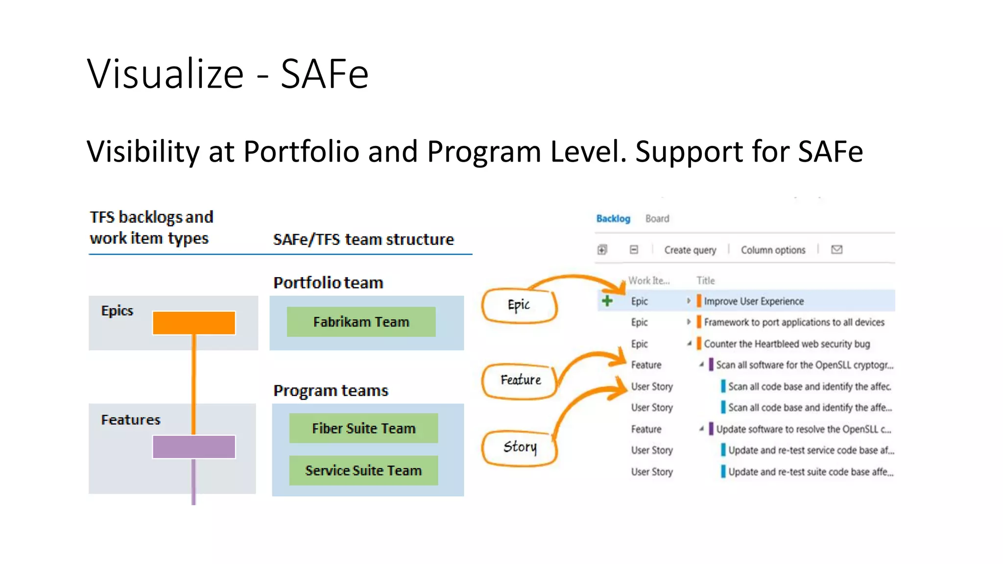 Visualize - SAFe
Visibility at Portfolio and Program Level. Support for SAFe
 
