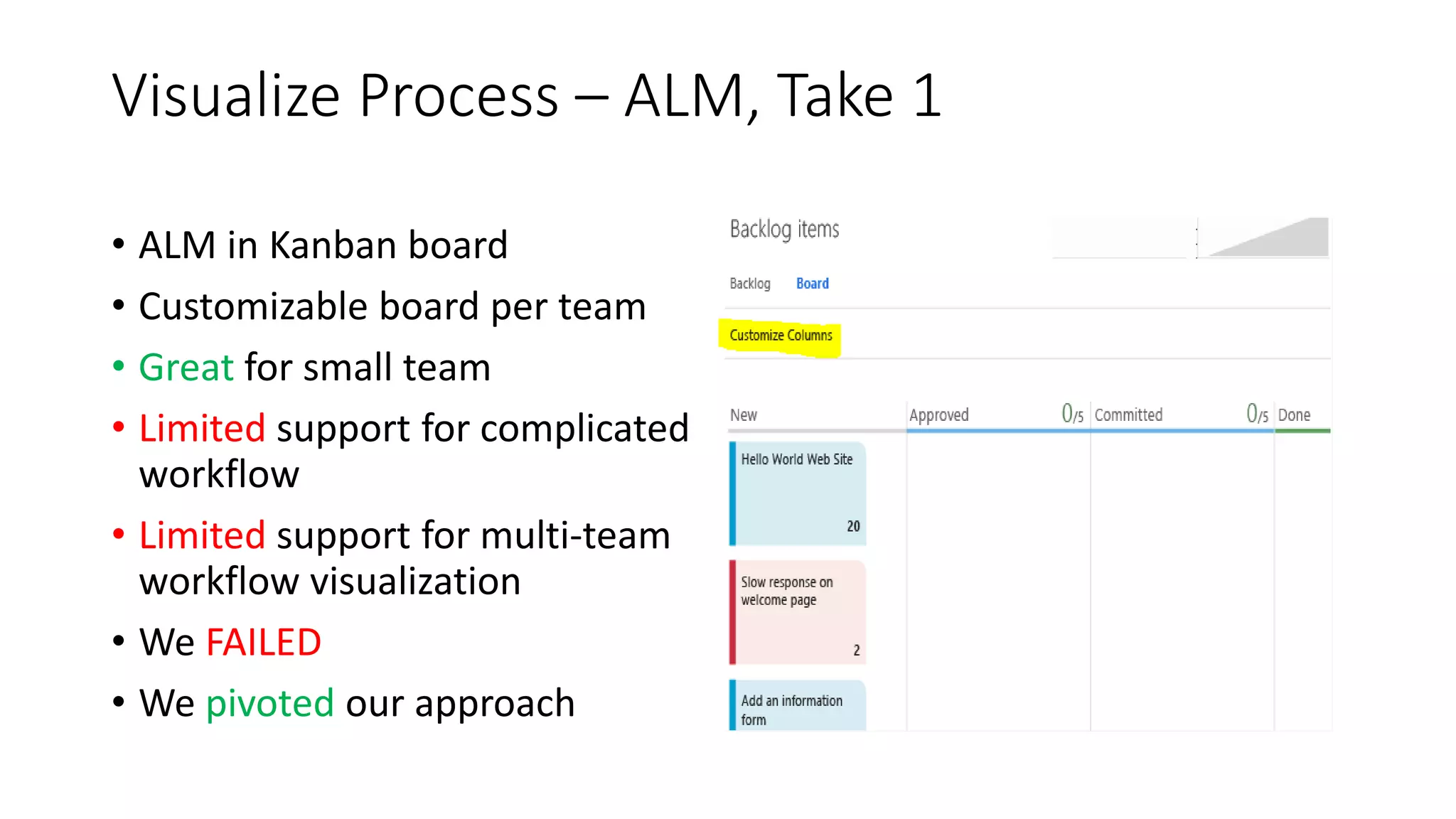 Visualize Process – ALM, Take 1
• ALM in Kanban board
• Customizable board per team
• Great for small team
• Limited support for complicated
workflow
• Limited support for multi-team
workflow visualization
• We FAILED
• We pivoted our approach
 