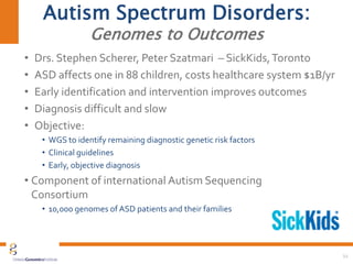 Autism Spectrum Disorders:
Genomes to Outcomes
• Drs. Stephen Scherer, Peter Szatmari – SickKids,Toronto
• ASD affects one in 88 children, costs healthcare system $1B/yr
• Early identification and intervention improves outcomes
• Diagnosis difficult and slow
• Objective:
• WGS to identify remaining diagnostic genetic risk factors
• Clinical guidelines
• Early, objective diagnosis
• Component of international Autism Sequencing
Consortium
• 10,000 genomes of ASD patients and their families
11
 