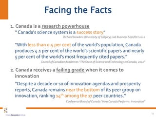 Facing the Facts
13
1. Canada is a research powerhouse
“ Canada‘s science system is a success story”
Richard Hawkins (University of Calgary) Lab Business Sept/Oct 2012
“With less than 0.5 per cent of the world’s population, Canada
produces 4.1 per cent of the world’s scientific papers and nearly
5 per cent of the world’s most frequently cited papers.”
Council of Canadian Academies “TheState of Science andTechnology in Canada, 2012”
2. Canada receives a failing grade when it comes to
innovation
“Despite a decade or so of innovation agendas and prosperity
reports, Canada remains near the bottom of its peer group on
innovation, ranking 14th among the 17 peer countries.”
Conference Board of Canada “How Canada Performs: Innovation”
 