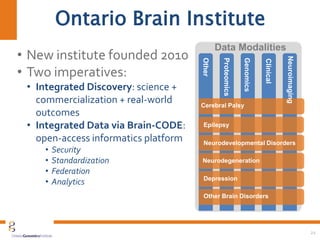 Ontario Brain Institute
21
Neuroimaging
Clinical
Genomics
Proteomics
Other
Cerebral Palsy
Neurodevelopmental Disorders
Neurodegeneration
Depression
Other Brain Disorders
Data Modalities
Epilepsy
• New institute founded 2010
• Two imperatives:
• Integrated Discovery: science +
commercialization + real-world
outcomes
• Integrated Data via Brain-CODE:
open-access informatics platform
• Security
• Standardization
• Federation
• Analytics
 