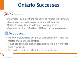 28
Ontario Successes
• Analytical equipment and reagents development company –
developed mass cytometer for single cell analysis
• Raised $14.6 million in follow on financing in 2011
• Operates facility in Markham, ON and has 45 employees
• Molecular diagnostic company: colorectal cancer and age-
related macular degeneration
• Revenues of $5.8 million in 2011 and $8 million in the first
quarter of 2012.
• Secured $2.3 million in funding in the past year
 