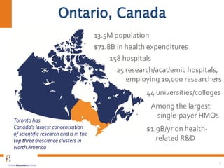 Ontario, Canada
3
13.5M population
$71.8B in health expenditures
158 hospitals
25 research/academic hospitals,
employing 10,000 researchers
44 universities/colleges
Among the largest
single-payer HMOs
$1.9B/yr on health-
related R&D
Toronto has
Canada’s largest concentration
of scientific research and is in the
top three bioscience clusters in
North America
 