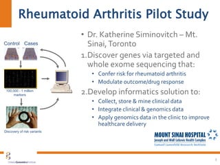Rheumatoid Arthritis Pilot Study
• Dr. Katherine Siminovitch – Mt.
Sinai,Toronto
1.Discover genes via targeted and
whole exome sequencing that:
• Confer risk for rheumatoid arthritis
• Modulate outcome/drug response
2.Develop informatics solution to:
• Collect, store & mine clinical data
• Integrate clinical & genomics data
• Apply genomics data in the clinic to improve
healthcare delivery
8
Control
s
Cases
100,000 - 1 million
markers
Discovery of risk variants
 