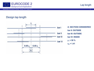 Dissemination of information for training – Brussels, 20-21 October 2011 17
EUROCODE 2
Background and Applications
Design lap length
Lap length
A: SECTION CONSIDERED
bar II: OUTSIDE
bar III: OUTSIDE
bar IV: INSIDE
ρ1 = 50 %
α6 = 1,41
 