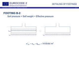 Dissemination of information for training – Brussels, 20-21 October 2011 27
EUROCODE 2
Background and Applications
DETAILING OF FOOTINGS
FOOTING B-2
Soil pressure + Self weight = Effective pressure
2
Ed Ed sw,d' q 1418 kN / mσ =σ − =
 