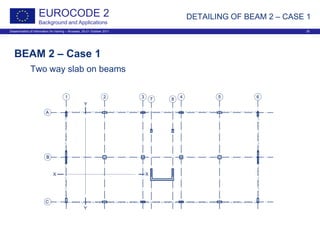Dissemination of information for training – Brussels, 20-21 October 2011 35
EUROCODE 2
Background and Applications
DETAILING OF BEAM 2 – CASE 1
BEAM 2 – Case 1
Two way slab on beams
 