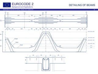 Dissemination of information for training – Brussels, 20-21 October 2011 39
EUROCODE 2
Background and Applications
DETAILING OF BEAMS
 