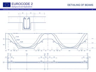 Dissemination of information for training – Brussels, 20-21 October 2011 40
EUROCODE 2
Background and Applications
DETAILING OF BEAMS
 