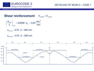 Dissemination of information for training – Brussels, 20-21 October 2011 41
EUROCODE 2
Background and Applications
Shear reinforcement
mm
mm
20,0b0008,0
s
A 2
w
min
sw
=⋅=





mm266d75,0s max,l =⋅=
mm266d75,0s max,t =⋅=
DETAILING OF BEAM 2 – CASE 1
Ed,swRd,sw FF ≥
 