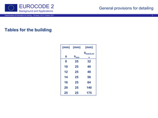 Dissemination of information for training – Brussels, 20-21 October 2011 5
EUROCODE 2
Background and Applications
General provisions for detailing
Tables for the building
(mm) (mm) (mm)
φ smin
φmand,mi
n
8 25 32
10 25 40
12 25 48
14 25 56
16 25 64
20 25 140
25 25 175
 